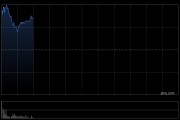 中興通訊盤(pán)中飆升近15% 公司占據(jù)國(guó)內(nèi)超節(jié)點(diǎn)方案核心位置