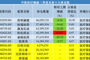 中歐基金葛蘭二季度加倉科倫藥業(yè)、三生制藥，業(yè)績回暖難擋高份額凈贖回