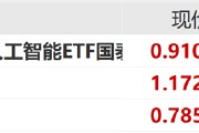 ETF日報：中共中央政治局會議強調(diào)，加快實施“人工智能+”行動，培育未來產(chǎn)業(yè)，可關注創(chuàng)業(yè)板人工智能ETF