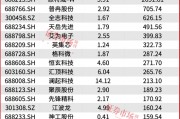 葛衛(wèi)東新進(jìn)重倉(cāng)！空間萬(wàn)億美元！這個(gè)賽道正迎黃金發(fā)展期