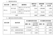 套現(xiàn)逾5400萬元，會暢通訊原實控人完成清倉減持