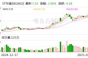 ST華通：公司目前主營(yíng)業(yè)務(wù)為互聯(lián)網(wǎng)游戲業(yè)務(wù)、汽車(chē)零部件制造業(yè)務(wù)以及人工智能云數(shù)據(jù)業(yè)務(wù)