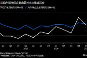 美國(guó)企業(yè)高管對(duì)經(jīng)濟(jì)前景信心惡化 關(guān)稅及通脹問(wèn)題令人擔(dān)憂(yōu)
