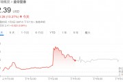 抱團(tuán)應(yīng)對AI！廣告之后，圖片巨頭醞釀合并，Shutterstock和Getty Images股價(jià)雙雙上漲