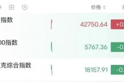 深夜，油價大漲！金龍指數(shù)沖高回落