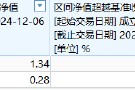 興業(yè)基金A500ETF你敢買嗎？公司旗下中證500ETF成立4年跑輸基準(zhǔn)10%，規(guī)?？s水87%僅剩2800萬，日均成交額9萬