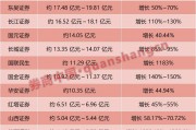 業(yè)績大幅預(yù)增！券商股或迎多方利好共振