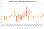 3股獲機(jī)構(gòu)積極關(guān)注！熱門(mén)金股出爐，這些績(jī)優(yōu)潛力股或被“錯(cuò)殺”