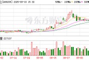 德科立現(xiàn)4筆大宗交易 總成交金額1153.11萬(wàn)元