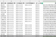 單日三家！并購重組市場持續(xù)活躍，呈現四大新趨勢