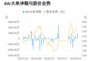 中基健康主力資金持續(xù)凈流入，3日共凈流入1036.40萬(wàn)元