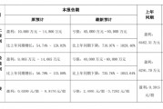 國(guó)華網(wǎng)安2021年業(yè)績(jī)預(yù)告變臉，由盈轉(zhuǎn)虧！