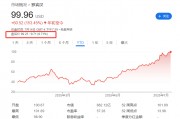 標(biāo)普500指數(shù)成分股再做調(diào)整，Robinhood還是沒(méi)進(jìn)