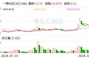 一博科技：公司股價(jià)近期漲幅較大 敬請廣大投資者不要盲目追高