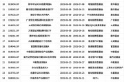 量化投資探索AI前沿：海富通致遠(yuǎn)量化選股本周面市，擬任新銳基金經(jīng)理林立禾
