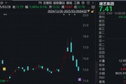 調(diào)查結(jié)果出爐！涉恒大債務(wù)重組，這家A股公司被罰！