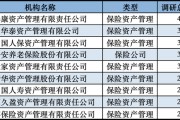 發(fā)力長錢入市！險資扎堆調研