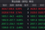 連續(xù)上漲！特朗普效應(yīng)引發(fā)美線搶運(yùn)？