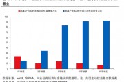 興證策略張啟堯：對中國主動投資的未來應(yīng)當(dāng)更有信心，中國主動權(quán)益基金長期多數(shù)跑贏指數(shù)，而美國長期跑輸