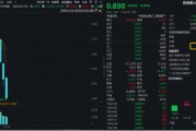 創(chuàng)業(yè)板人工智能近5日累計(jì)下跌14%，“抄底”資金涌入！機(jī)構(gòu)：CES 2025開(kāi)幕在即，把握AI投資機(jī)會(huì)