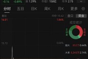 10億投資晚披露兩個月！萬馬股份收警示函，時任董事長已辭職