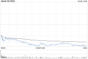 市值一度蒸發(fā)188億！海爾智家H股跌逾7% 去年Q4凈利環(huán)比下降24%