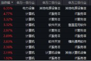 下一個爆點？Manus聯(lián)姻阿里，數(shù)據(jù)熱浪來襲，重點關(guān)注三條主線！大數(shù)據(jù)產(chǎn)業(yè)ETF（516700）盤中漲逾2.7%