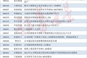 并購重組火熱！科技重組概念股梳理（附股）