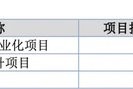 萬泰股份IPO：七大姑八大姨來“圍食”！應(yīng)收奇高！利潤依賴補(bǔ)貼！這個(gè)問題引來問詢！