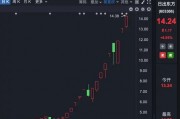 理性投資！多只大牛股，提示風險！