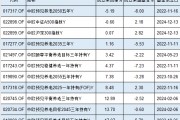 中歐基金9只個(gè)人養(yǎng)老金產(chǎn)品7只跑輸基準(zhǔn)，最高兩年跑輸8%！業(yè)績最差產(chǎn)品成立2年虧5%