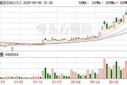 002131，籌劃港交所上市！實(shí)控人之女獲董事提名