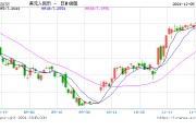 穩(wěn)增長效應(yīng)顯現(xiàn)，人民幣匯率有望獲得更強(qiáng)支撐