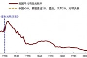 中金：中國(guó)資產(chǎn)短期相比全球股市具備韌性 回調(diào)將迎來(lái)布局機(jī)會(huì)