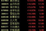政策利好驅(qū)動(dòng)農(nóng)業(yè)股再度強(qiáng)勢(shì)，新賽股份4連板，關(guān)注兩條投資主線