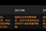 研究：眾議院法案或推動美國可再生能源裝機(jī)短暫飆升 但長期下滑