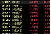 多家“中字頭”一季報(bào)業(yè)績(jī)預(yù)喜，板塊震蕩走高