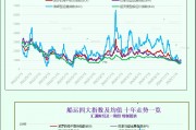一張圖：波羅的海指數上漲，所有船舶板塊均上漲