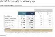 奢侈品行業(yè)翻身在望？頂住經(jīng)濟(jì)環(huán)境影響，LVMH 2024年意外有機(jī)增長丨財(cái)報(bào)見聞