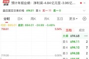 2900億市值巨頭，突發(fā)利空！股價(jià)去年漲超387%
