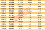 第四代量子計(jì)算測(cè)控系統(tǒng)發(fā)布 績(jī)優(yōu)股來(lái)了（附名單）
