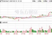 7天4板中恒電氣：未與英偉達(dá)、谷歌等簽署合作協(xié)議或銷(xiāo)售合同