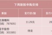 明天，半導(dǎo)體設(shè)備零部件龍頭來了