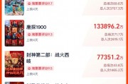 春節(jié)檔總票房破51億！《哪吒之魔童鬧海》19億領(lǐng)跑，背后哪些A股公司有望成大贏家？