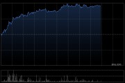 港股創(chuàng)新藥概念股午后維持強勢，歐康維視生物漲超19% 機構(gòu)稱創(chuàng)新藥板塊景氣度可持續(xù)