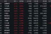 底部+超強彈性+需求高峰，主力連續(xù)5日“進(jìn)貨”