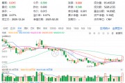 主力狂攬41億！白酒龍頭集體躁動(dòng)，食品ETF（515710）勁漲2.5%！估值洼地爆發(fā)在即？