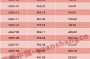 百億私募大幅加倉！增量資金持續(xù)進(jìn)場