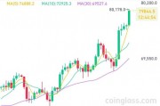 突破80000美元，比特幣又雙叒叕創(chuàng)新高！下周A股迎來逾450億元解禁