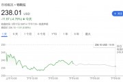 需求逆風猛吹！繼小摩、富國后 又一大行下調(diào)特斯拉目標價